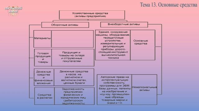 Искусство и Продуктивность