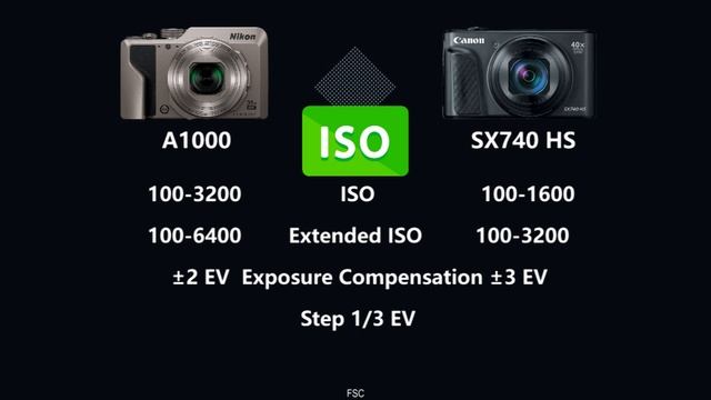 Nikon COOLPIX A1000 Vs Canon PowerShot SX740 HS