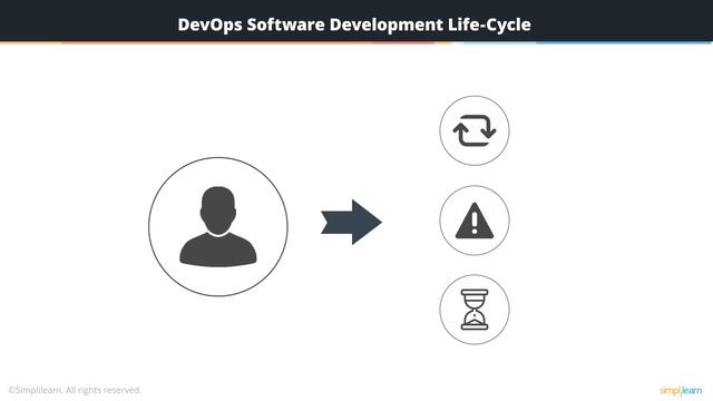 DevOps Pipeline | DevOps Tutorial For Beginners | DevOps Tutorial | Simplilearn смотреть онлайн
