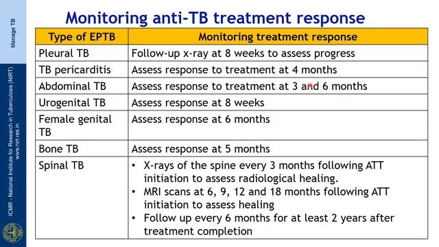 43 Management of Extra pulmonary Tuberculosis Session 02 смотреть онлайн