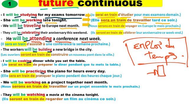 Conjugaison. (FUTURE SIMPLE. Future perfect. Future pecfect. Future perfect continuous) смотреть онлайн