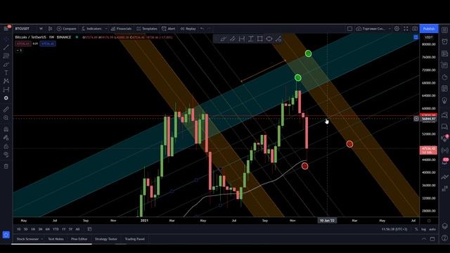 ОБВАЛ ГОДА на БИТКЕ! Грохнулось ВСЁ. Вот чем это закончится. СРОЧНЫЙ РАЗБОР Ситуации BTC, ETH смотреть онлайн