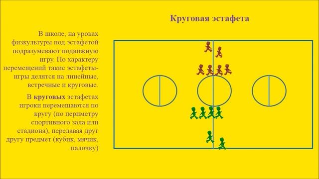 Что такое эстафета?