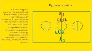 Что такое эстафета?