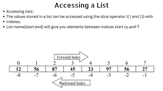 All about Lists - Python Programming| Tech Info смотреть онлайн