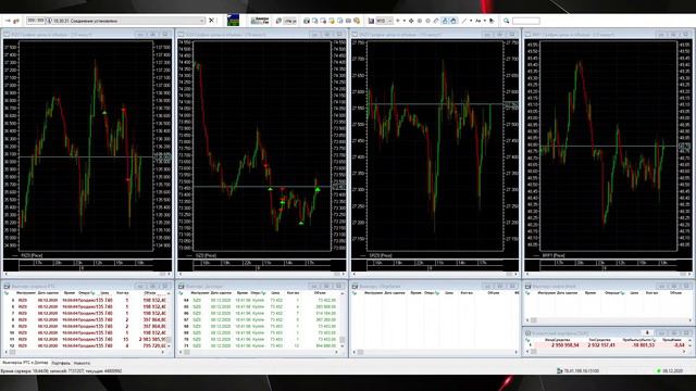 08.12.2020 Вт -24 687 руб. -0,6% смотреть онлайн