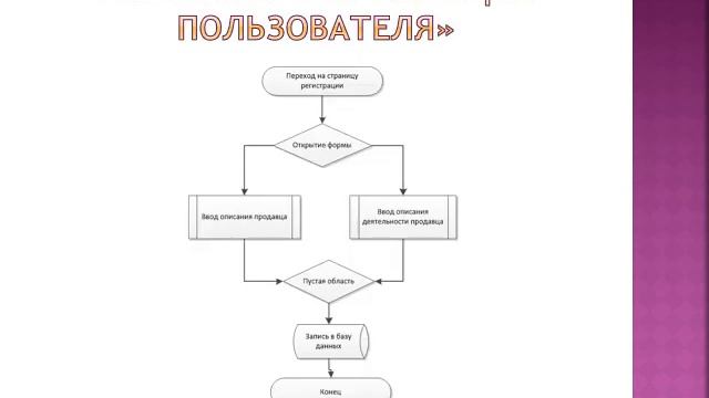 Дипломов.рф, Diplom-bank.ru. Отзывы клиентов смотреть онлайн