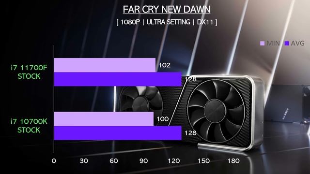I7 10700K Vs I7 11700F - RTX 3060 - Gaming Comparisons