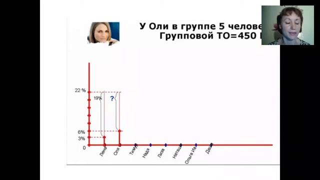 21.07 Елена Носква маркетинг - план смотреть онлайн