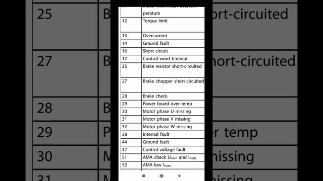 AL-29 ALARM Power Board Over Temp