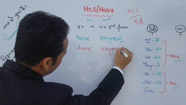 Present Perfect Tense смотреть онлайн