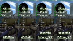 FPS против частоты памяти DDR5. Какую частоту выбрать? Какую память купить?