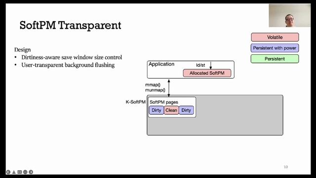 NVMW22 SoftPM: Software Persistent Memory смотреть онлайн