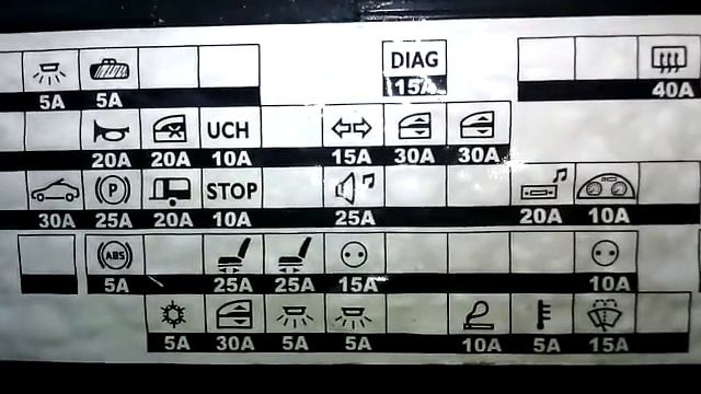 Прикуриватель и розетки, замена предохранителя Рено Лагуна 3 / Renault Laguna Lll