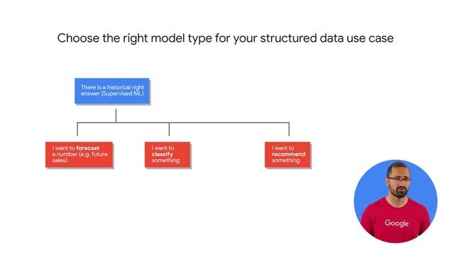 3.9 Choosing a ML model type for structured data | Predict Visitor Purchases Using BigQuery ML смотреть онлайн