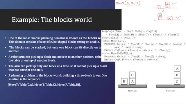 The Blocks World [PDDL] [Planning] [Artificial Intelligence] смотреть онлайн