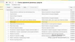 Статьи движения денежных средств в 1С Бухгалтерия 8