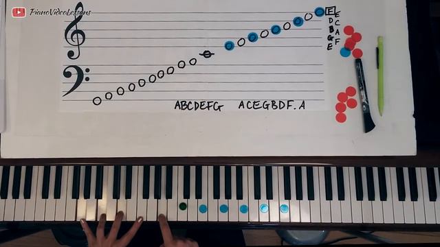 All Grand Staff Notes - Reading Piano Music - Free Beginner Piano Lesson #50 - [Year 1] 4-2 смотреть онлайн