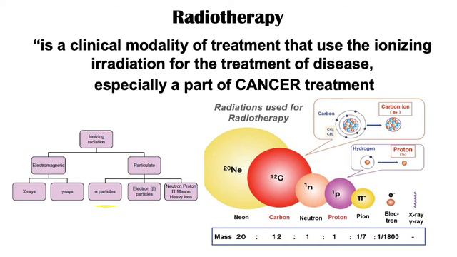 FKUI Lecture: The Role of Radiotherapy in the Cancer Treatment Session 1 (English) смотреть онлайн