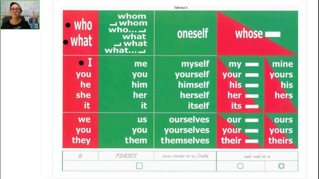 Английский язык 2 класс. ОУ 13.09.2024