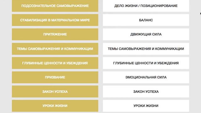 Как пользоваться сервисом смотреть онлайн