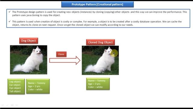 Prototype Design Pattern - Introduction смотреть онлайн