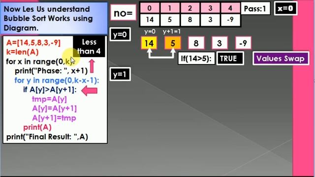 LIST IN PYTHON-PART-5[ BUBBLE SORT] смотреть онлайн