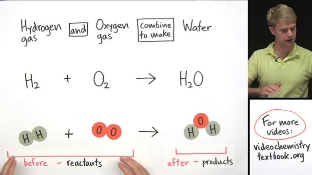 Introduction to Balancing Chemical Equations смотреть онлайн