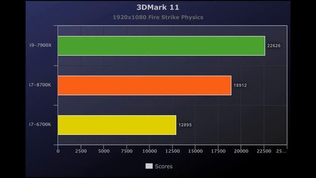 i9-7900X Vs i7-8700K Vs i7-6700K Benchmarks! [4K] смотреть онлайн