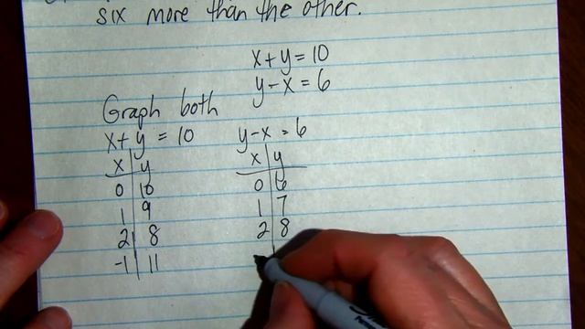 Solving Problems with Two Unknowns by Graphing смотреть онлайн