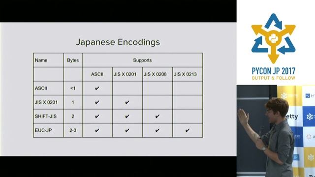 How (and Why) We Speak in Unicode (Devon Peticolas) - PyCon JP 2017 смотреть онлайн