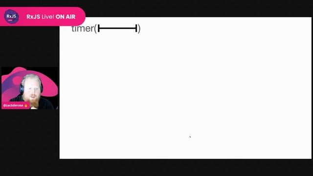 RxJS Live! - Visualizing the Timeline: Simplifying & Diagraming to Make Sense of RxJS - Zack De Ros смотреть онлайн