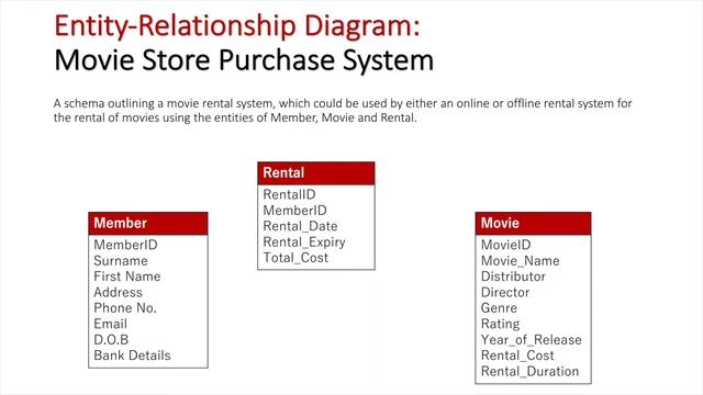 Entity Relationship Diagram: Movie Rental System (Updated) смотреть онлайн