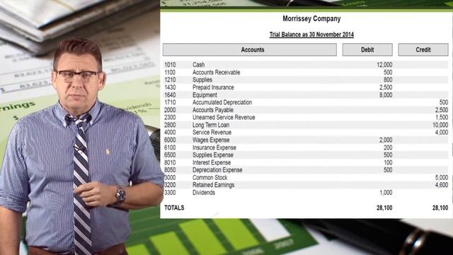 Single-Step Income Statement смотреть онлайн
