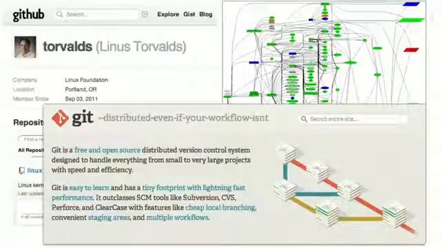 TED Talk Clay Shirky GitHub смотреть онлайн