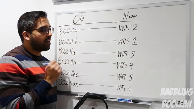 Explained: WiFi 1, 2, 3, 4, 5 and 6 смотреть онлайн