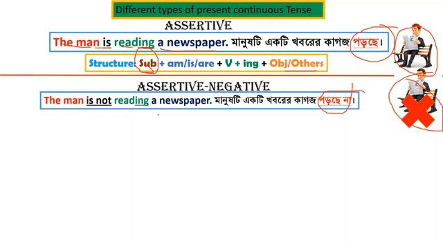 Present Continuous Tense explained in Bengali. смотреть онлайн