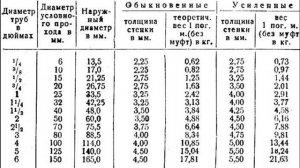 Как правильно измерить диаметр трубы