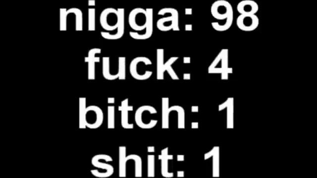 Gangsta Rap – N*gga song смотреть онлайн