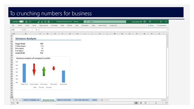 Sneak peek into training program on analytics with MS Excel and Power BI смотреть онлайн