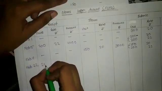 FIFO Method of Store ledger account смотреть онлайн