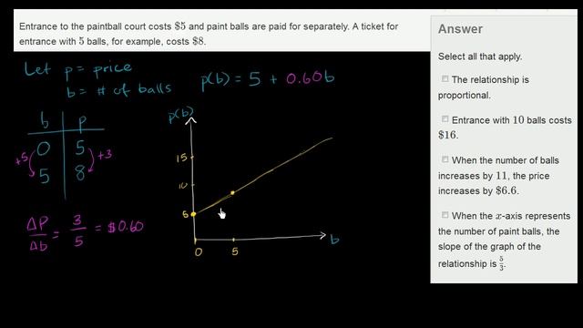 Constructing and interpreting a linear function смотреть онлайн