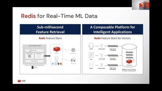 Real-Time Fraud Detection With Redis Enterprise смотреть онлайн