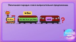 Вопросительные предложения в Present Simple