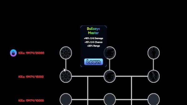 The BEST TALENT SKILL TREE For EVERY UNIT! I Anime Last Stand