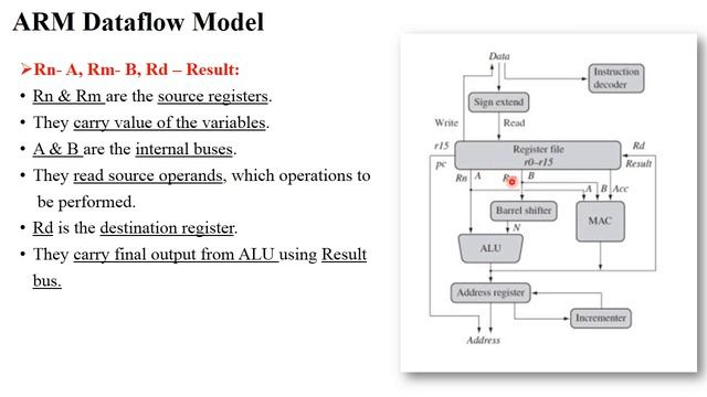 PA 6.4 ARM Data-flow Model with Example смотреть онлайн