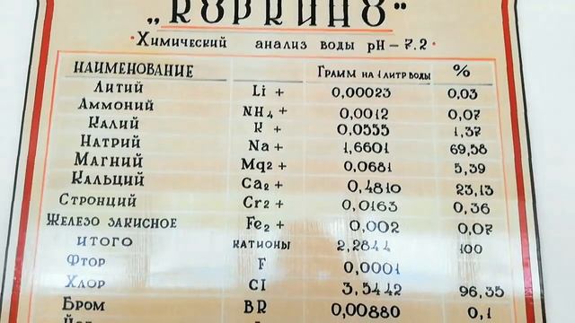 обзор бассейна базы отдыха "Коркино". Камчатка Паратунка июнь 2019 смотреть онлайн