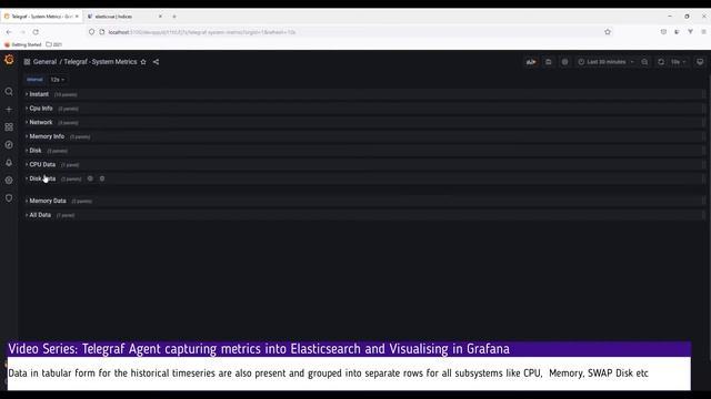 Telegraf Elasticsearch And Grafana - Windows System Metrics Visualisation