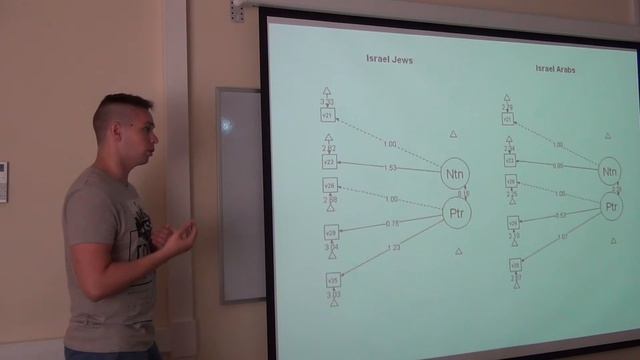 6th Summer School, day 3: Boris Sokolov - Multi-Group CFA and Measurement Invariance смотреть онлайн