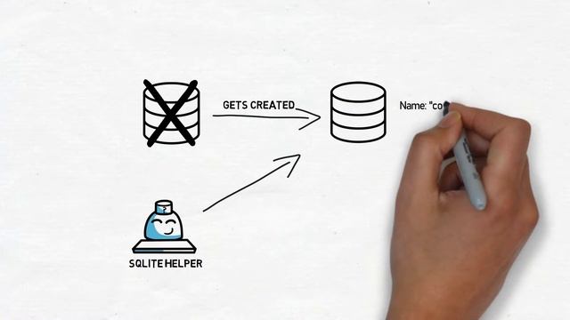 #42 Android SQLite Part 9 | What the SQLite helper code does (A complete recap) смотреть онлайн